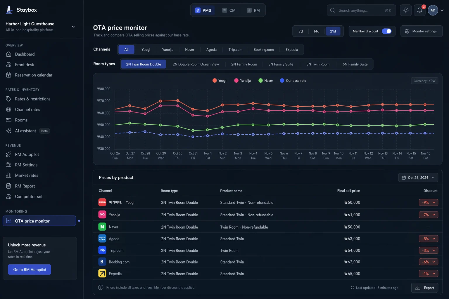 Staybox OTA price monitor